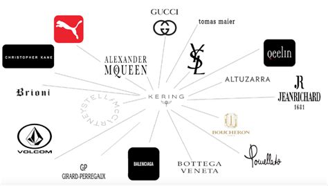 kering dubai|what is kering company.